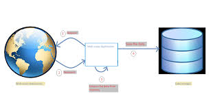 web data extractor